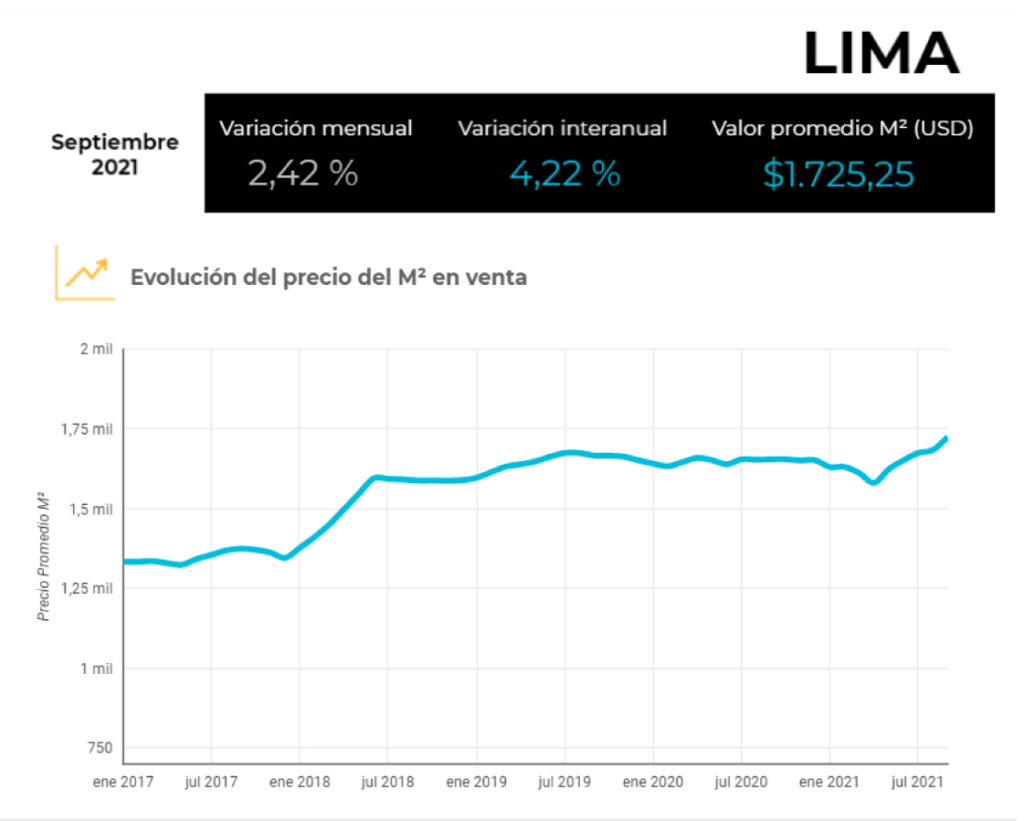 OCTUBRE: REPORTE DEL MERCADO INMOBILIARIO EN EL PERÚ 1 Venta de departamento en Miraflores
