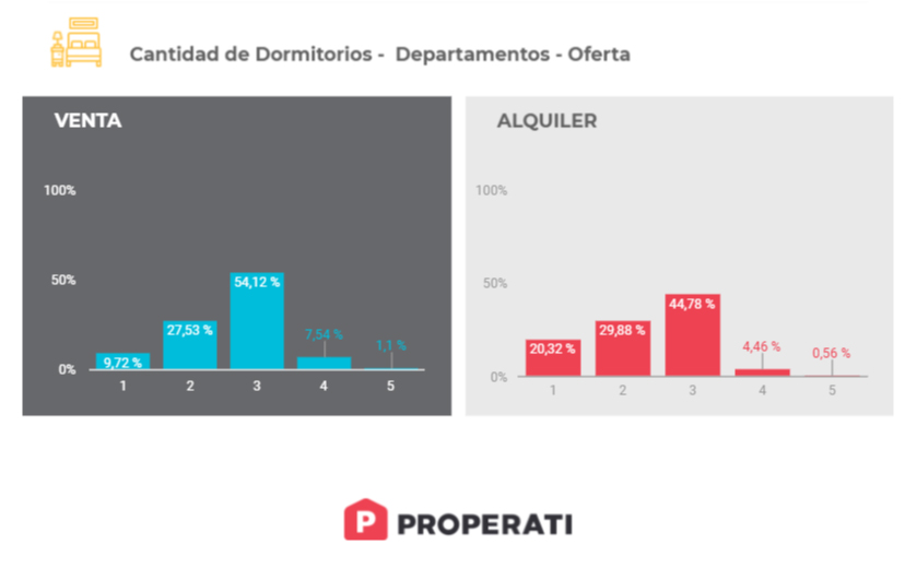 OCTUBRE: REPORTE DEL MERCADO INMOBILIARIO EN EL PERÚ 4 Venta de departamento en Miraflores balcon