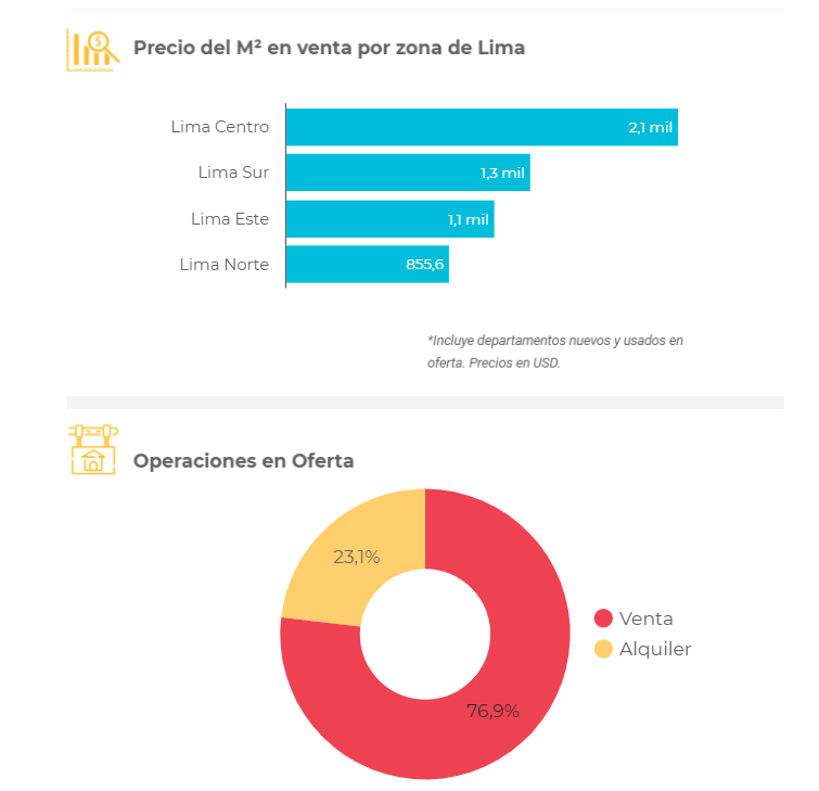 OCTUBRE: REPORTE DEL MERCADO INMOBILIARIO EN EL PERÚ 3 departamentos en venta en miraflores