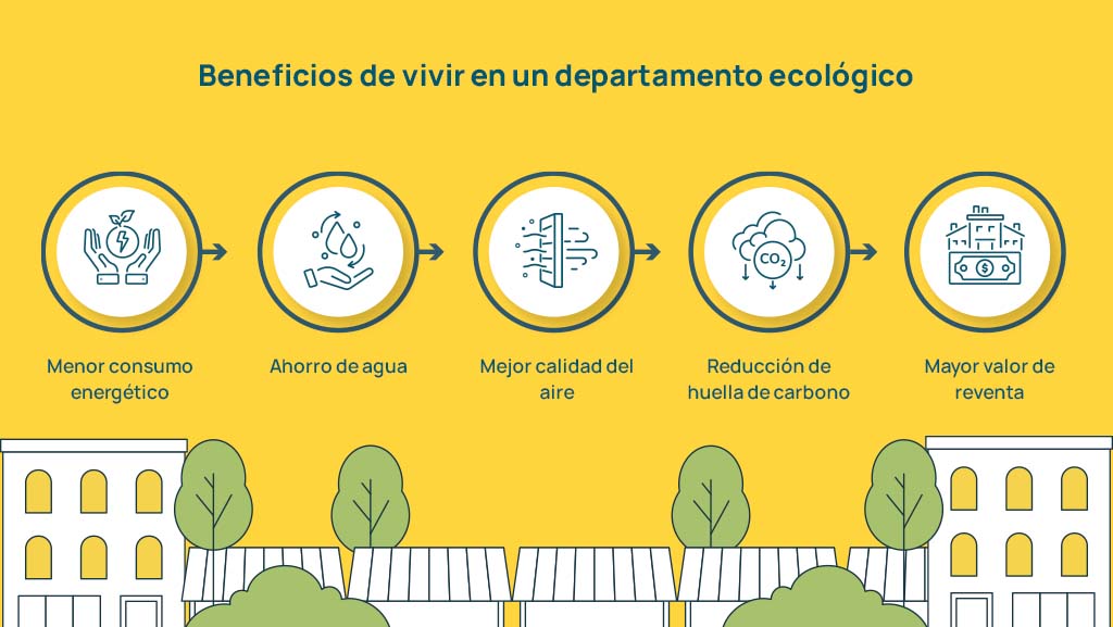 Cómo elegir un departamento ecoamigable 1 departamento ecoamigable