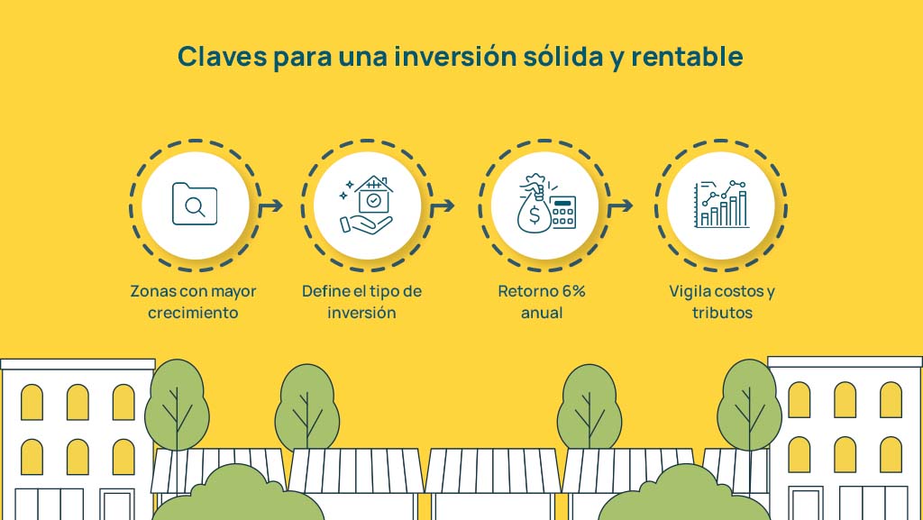 Departamentos para inversión: proyectos en Lince y Jesús María 2 Infografía con claves para elegir departamentos para inversión