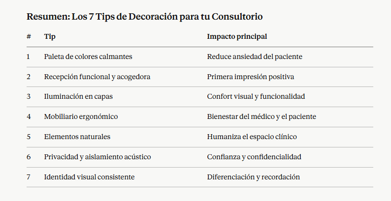 7 Tips de Decoración para tu Consultorio que Transforman la Experiencia de tus Pacientes 1 Los 7 Tips de Decoración para tu Consultorio