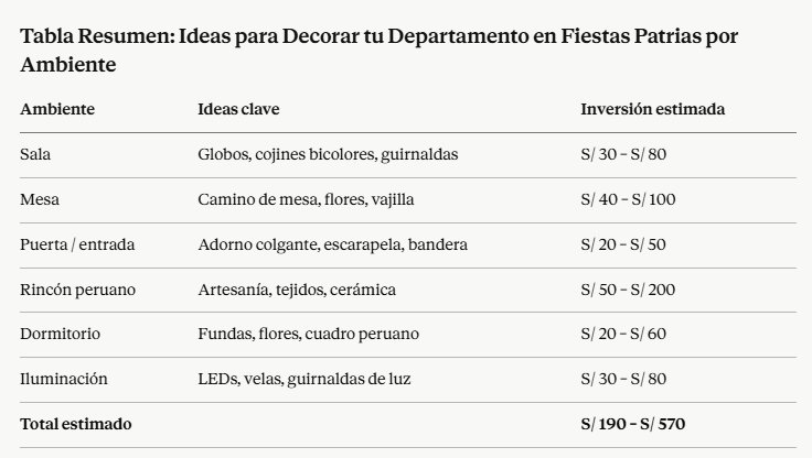 Ideas para Decorar tu Departamento en Fiestas Patrias: Rojo y Blanco con Mucho Estilo 2 ideas para decorar en fiestas patrias